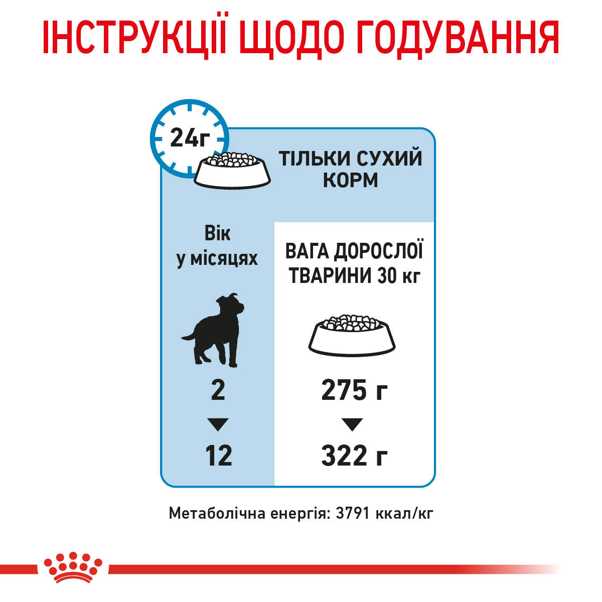 Сухий корм Royal Canin Maxi Puppy для цуценят великих порід 1кг