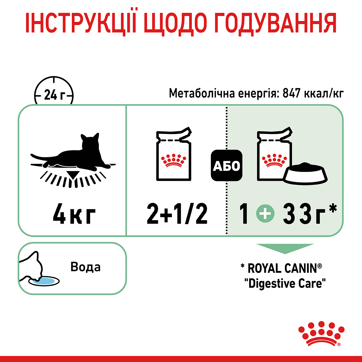 Вологий корм Royal Canin Digest Sensitive для котів чутливим травленням