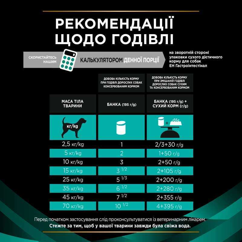 Вологий корм Purina Pro Plan Veterinary Diets EN Gastrointestinal Canine Cans для собак при розладах травлення 195 г