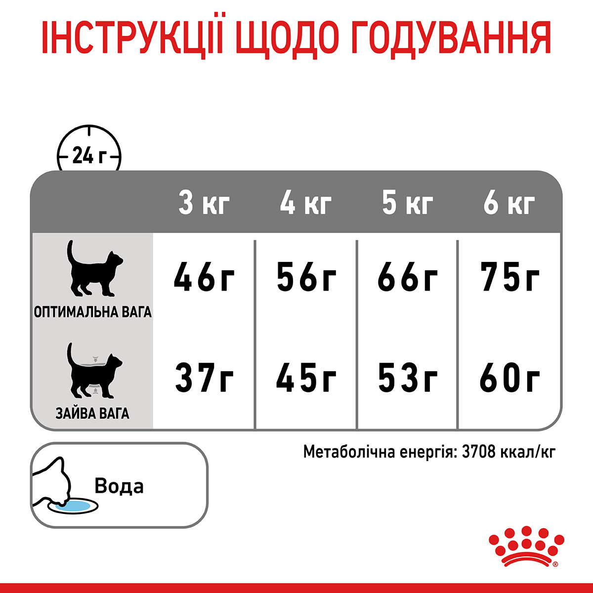 Сухий корм Royal Canin Dental Care для котів догляд за зубами 400 г