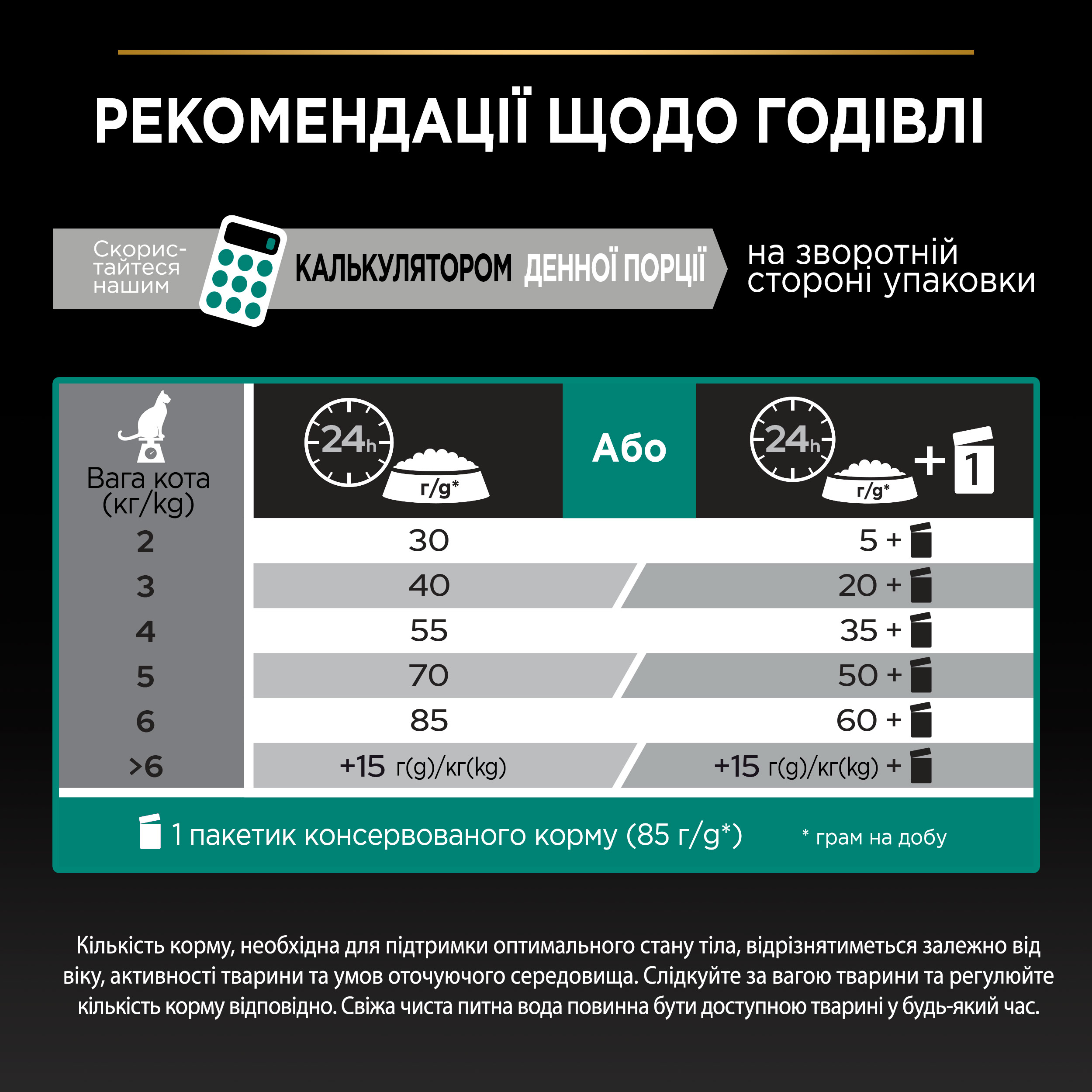 Сухий корм Purina Pro Plan Adult Chicken для котів з куркою 1,5кг