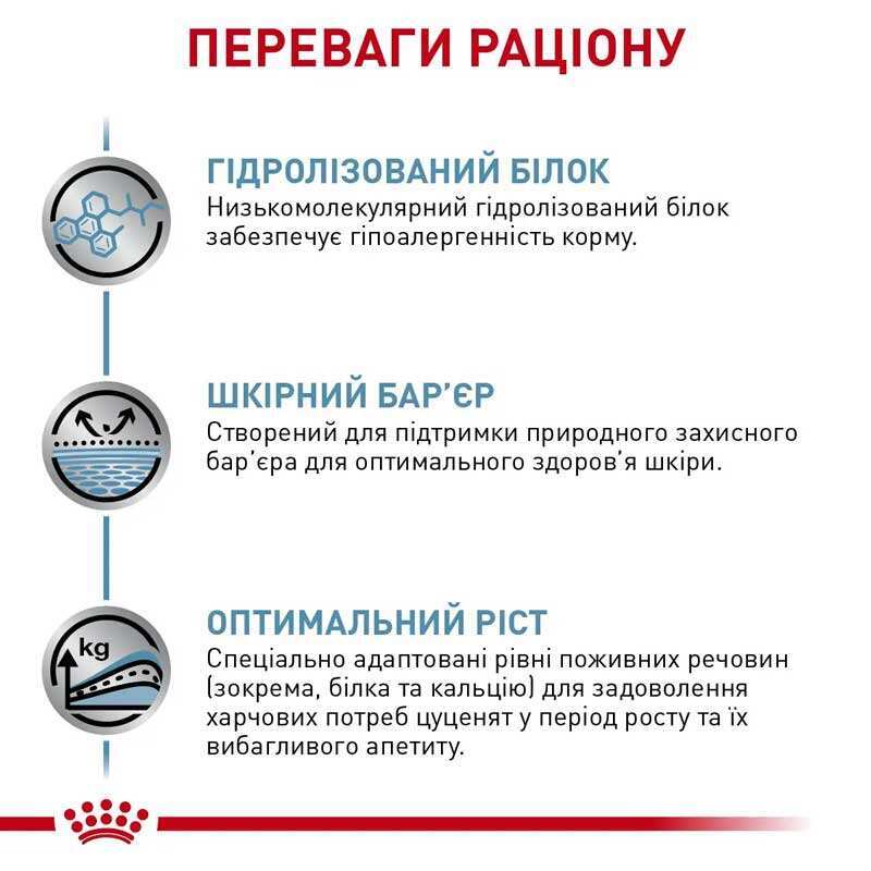 Сухий корм Royal Canin Hypoallergenic Puppy для цуценят, які страждають від харчової алергії 1,5 кг