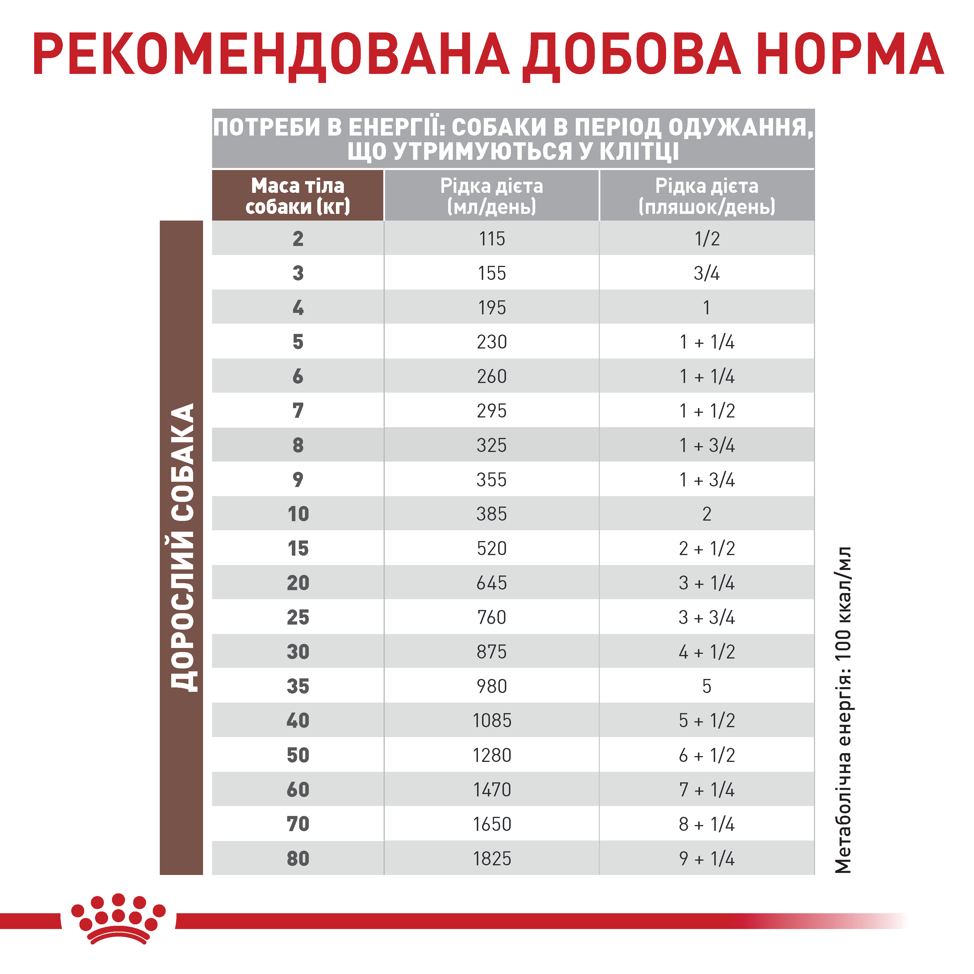 Рідкий корм Royal Canin Recovery Liquid Dog and Cat