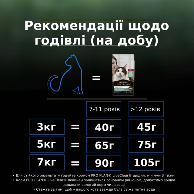 Сухий корм Purina Pro Plan LiveClear Sterilised Senior Turkey для стерилізованих котів похилого віку, контроль ваги та алергенів 1,4 кг