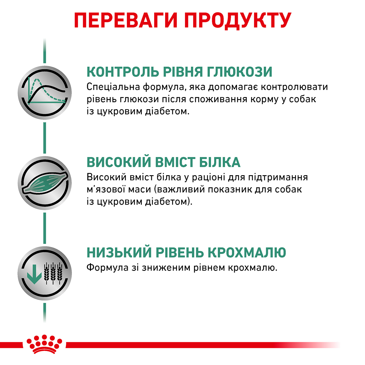 Сухий корм Royal Canin Canine Diabetic для собак при цукровому діабеті 1,5кг