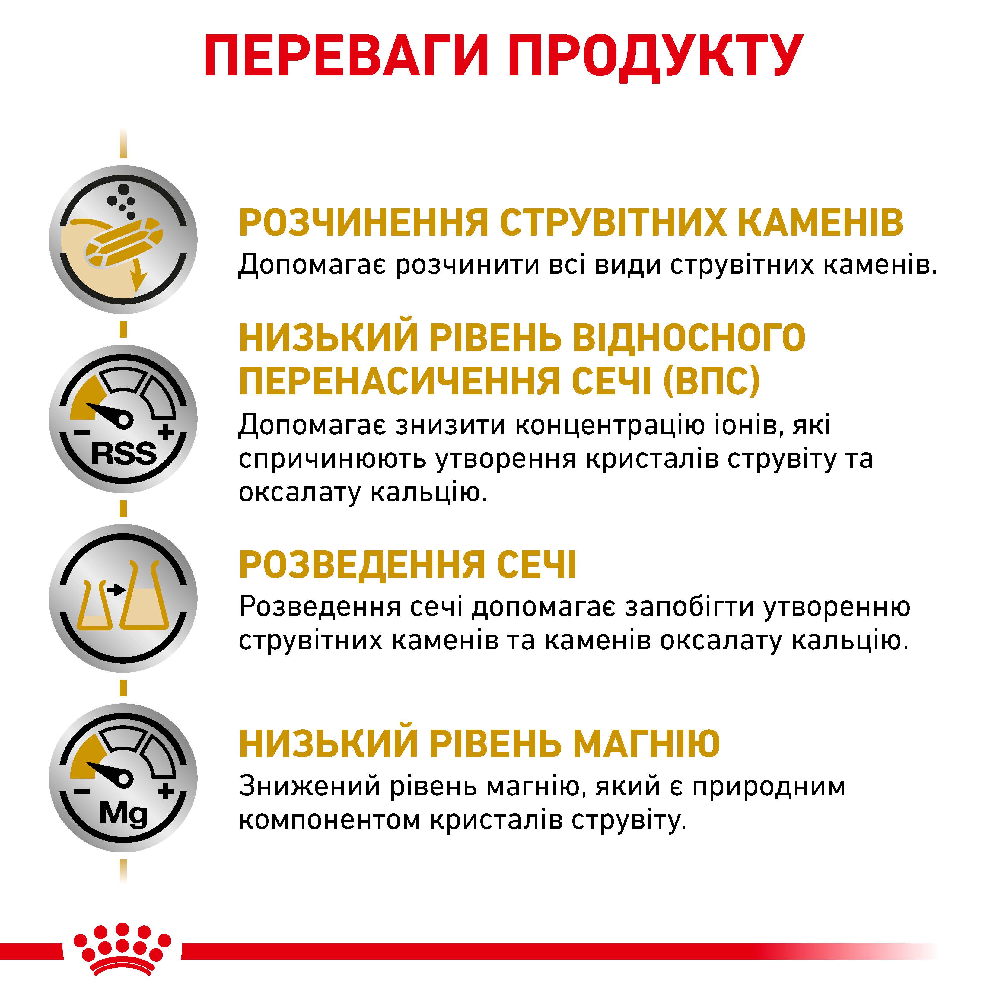 Сухий корм Royal Canin Urinary Dog для собак при захворюваннях сечовидільної системи 2кг