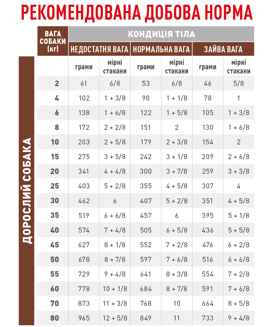 Сухий корм Royal Canin Gastro Intestinal Low Fat Dog для собак при панкреатит,12кг