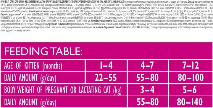 Сухий корм Brit Care Cat Grain Free Kitten Healthy Growth & Development для кошенят 2кг