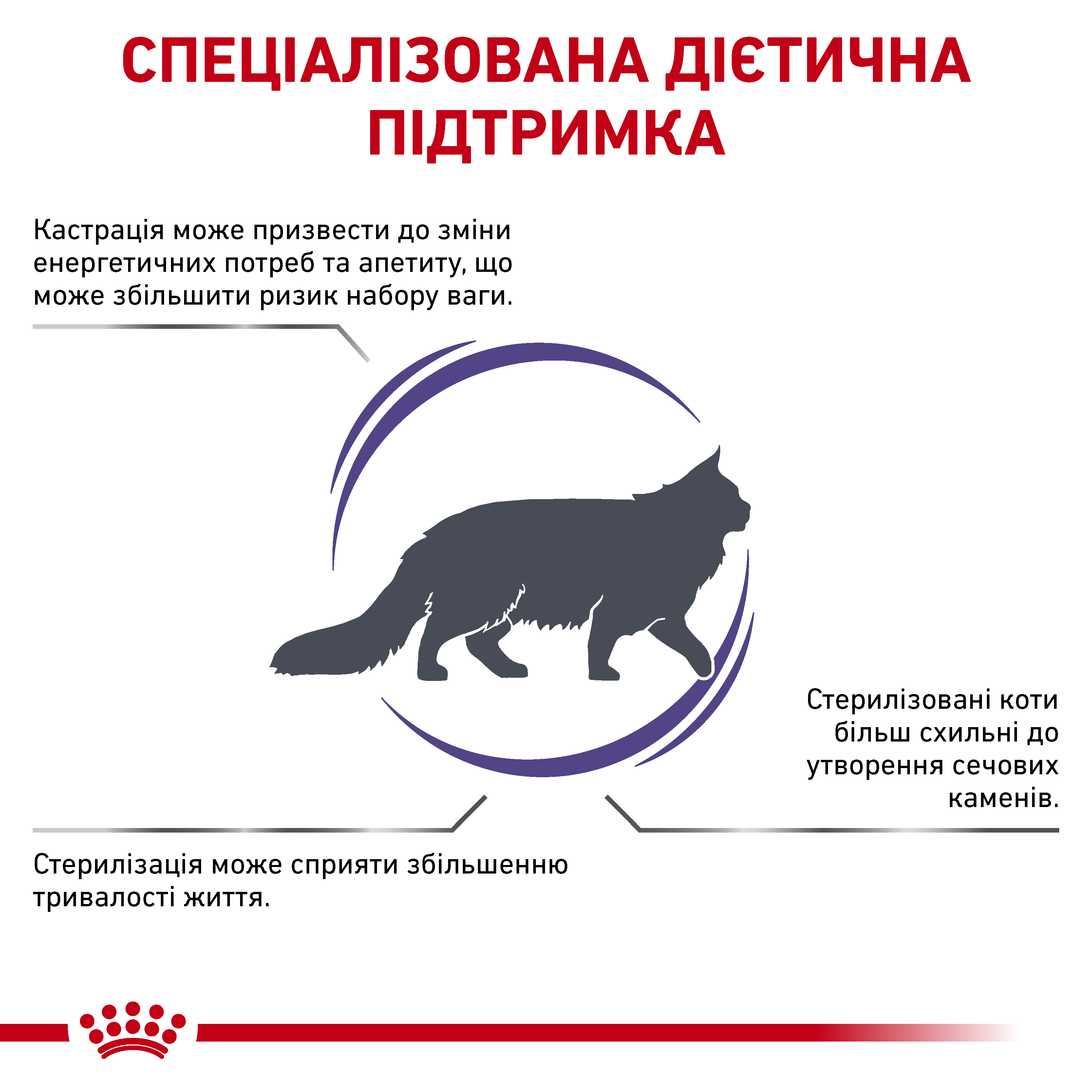 Сухий корм Royal Canin Neutered Satiety Balance для котів стерилізованих контроль ваги 1,5кг
