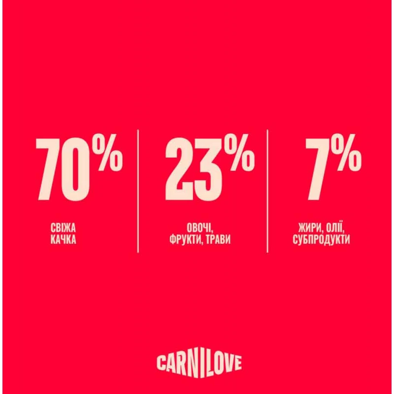 Сухий корм Carnilove True Fresh Duck Sterilised Cat для стерилізованих котів з качкою,400 г