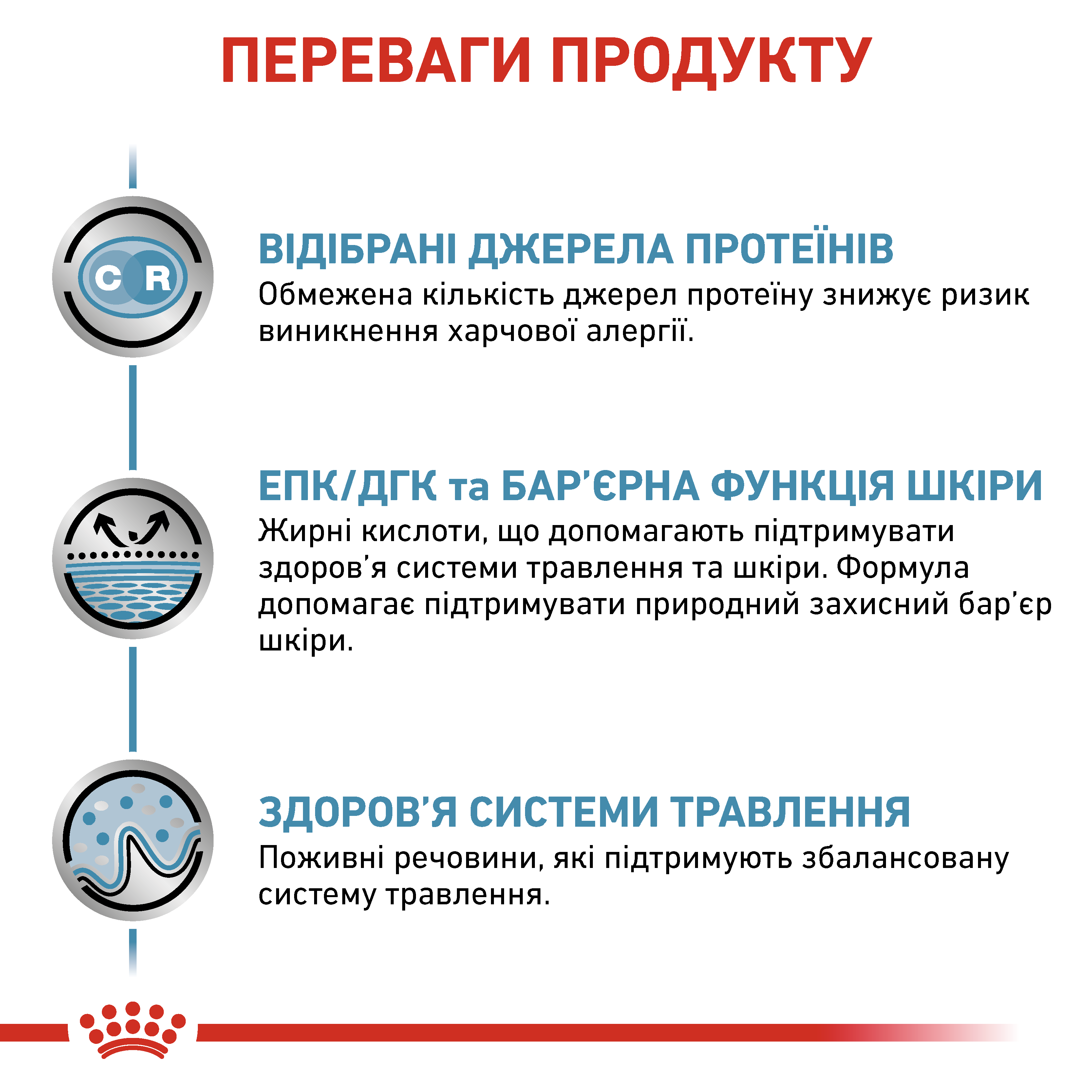 Вологий корм Royal Canin Sensitivity Control для котів при харчовій алергії