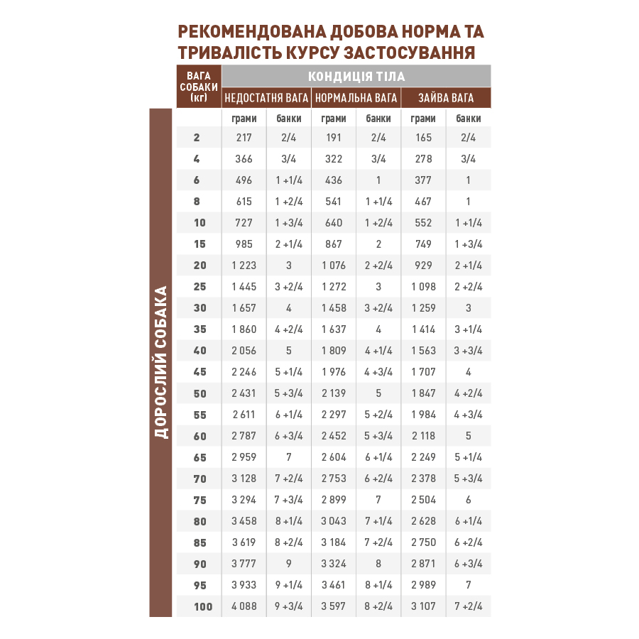 Вологий корм Royal Canin Gastrointestinal Low Fat для собак з порушенням травлення 420г
