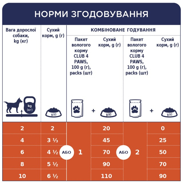 Вологий корм C4P Premium для собак дрібних порід з куркою в желе