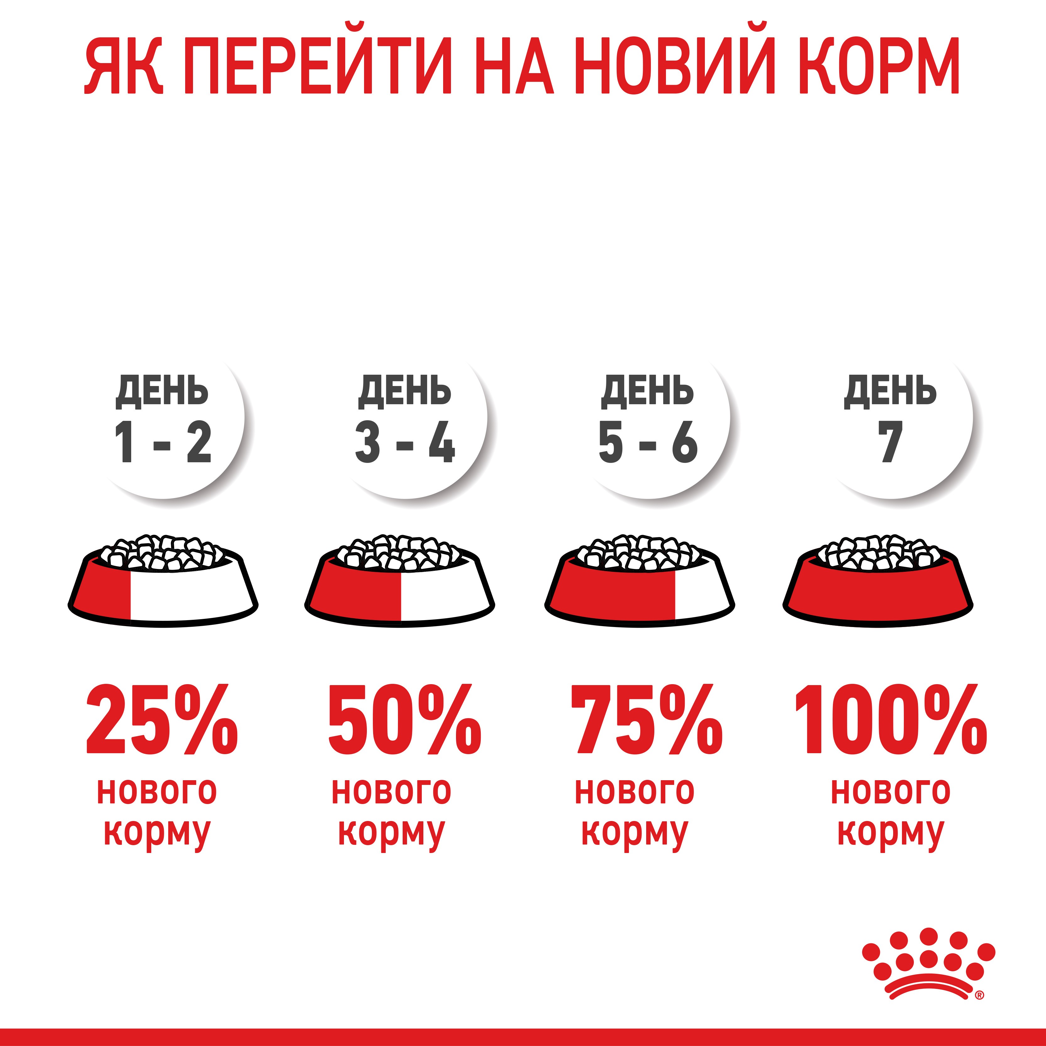 Сухий корм Royal Canin Giant Junior для цуценят гігантських порід 15кг