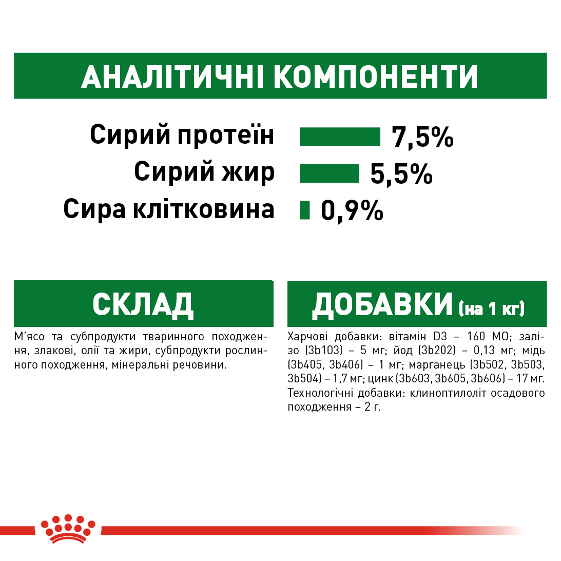 Вологий корм Royal Canin Mini Adult для собак дрібних порід