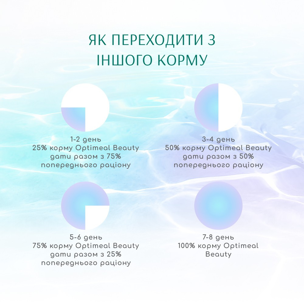 Сухий корм OptiMeal Dog Beauty Harmony для собак 4кг