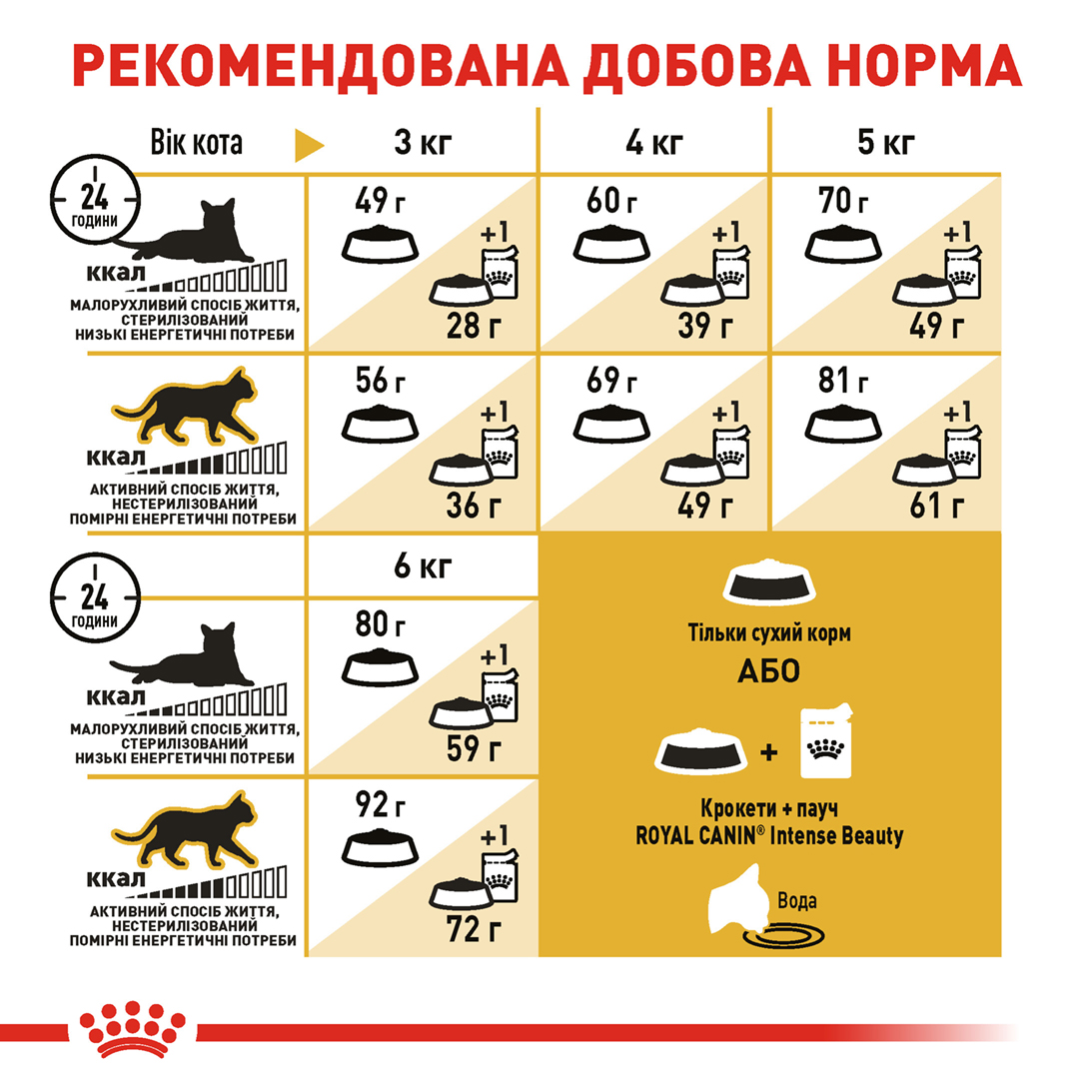 Сухий корм Royal Canin Sphynx для котів породи Сфінкс 400г