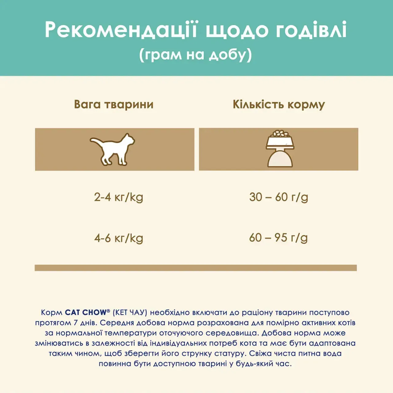 Сухий корм Cat Chow Hairball Controll для котів попередження утворення грудок шерсті у шлунку 1,5кг