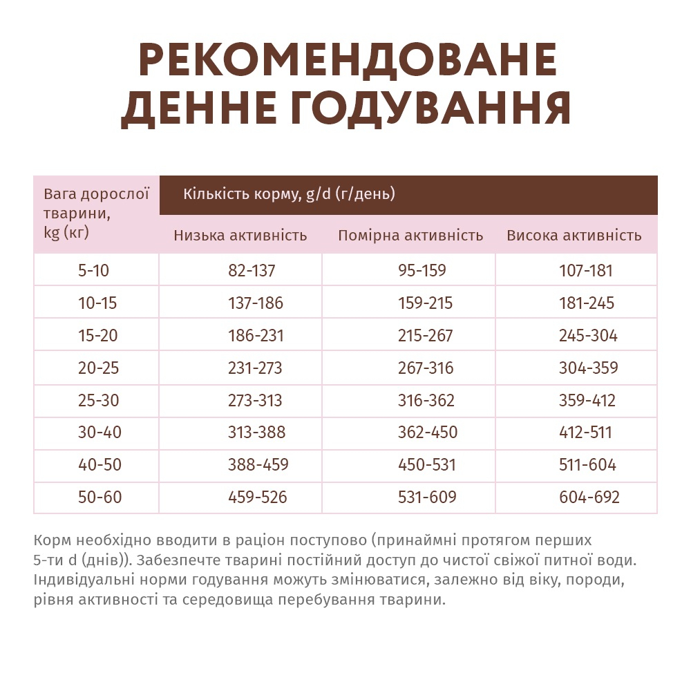 Сухий корм OptiMeal For Carnivores для собак беззерновий індичка з овочами 1,5кг