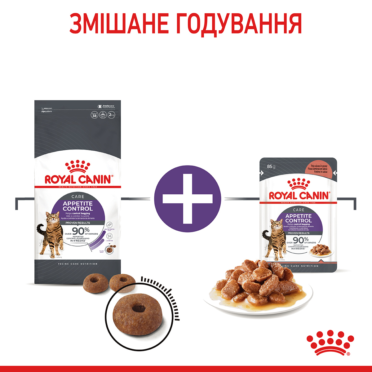 Сухий корм Royal Canin Appetite Control Care для стерилізованих котів контроль ваги 2кг