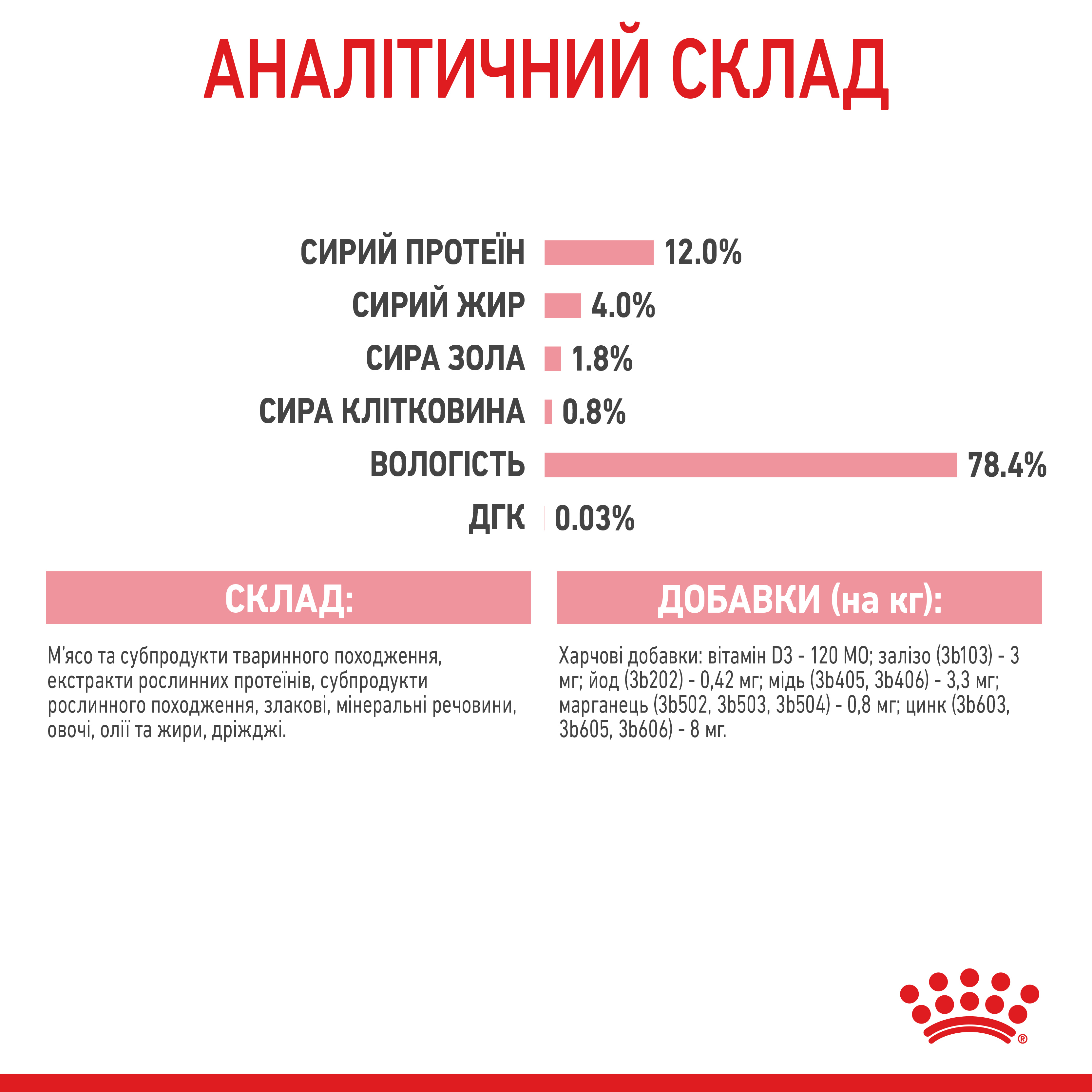 Вологий корм Royal Canin Kitten Loaf для кошенят