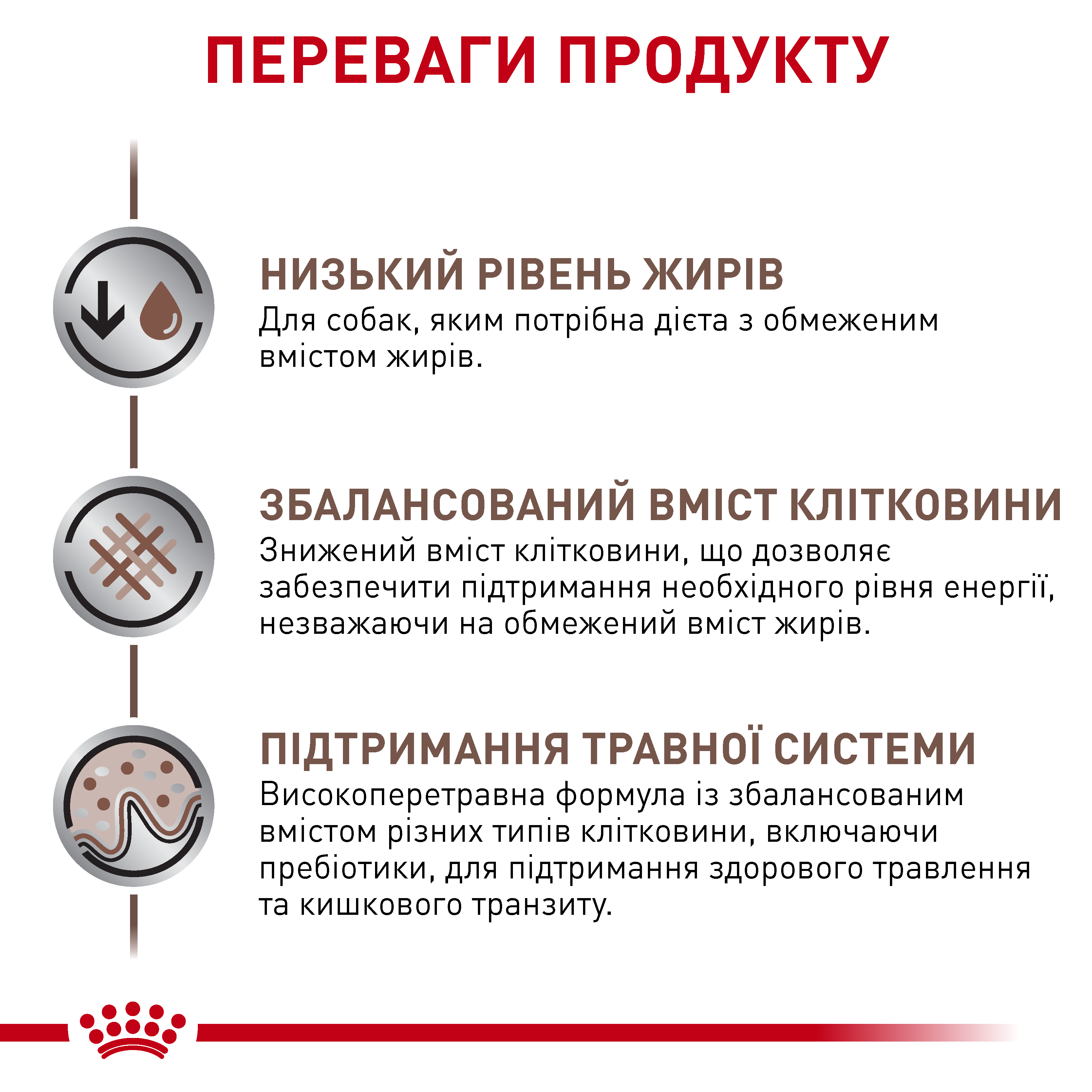 Акція Сухий корм Royal Canin Gastrointestinal Low Fat Small Dog зі зниженою жирністю для собак малих порід при порушеннях травлення 1.2 кг+300 г