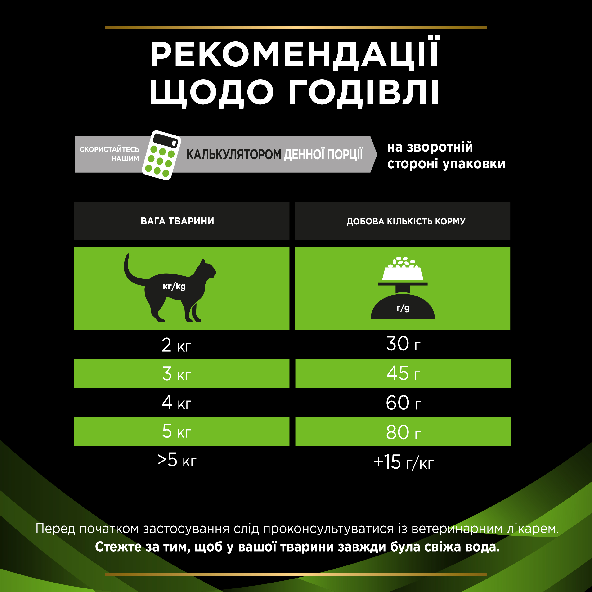 Сухий корм Purina Pro Plan Veterinary Diets HA Hypoallergenic для кошенят та дорослих котів при алергіях 325г