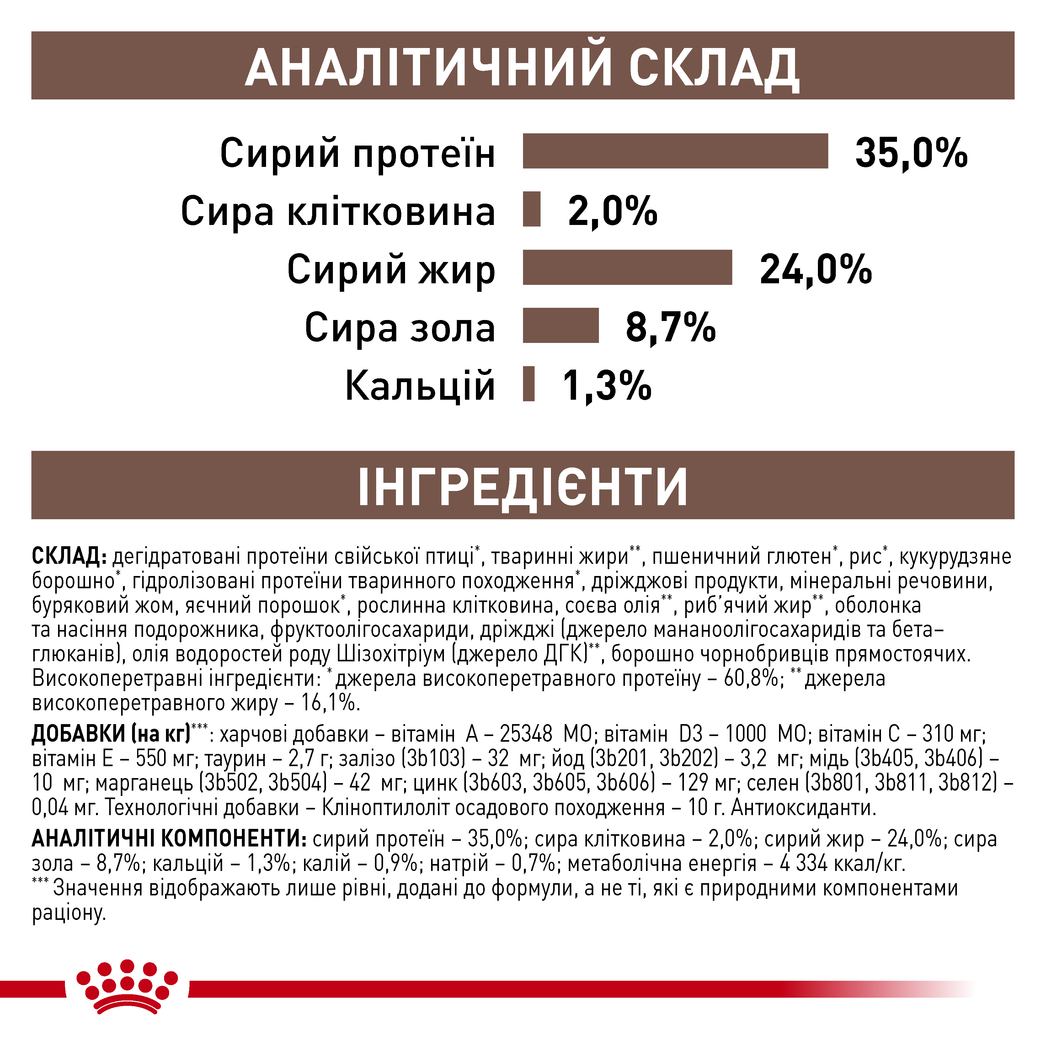 Сухий корм Royal Canin Gastrointestinal Kitten для кошенят при порушеннях травлення 2кг
