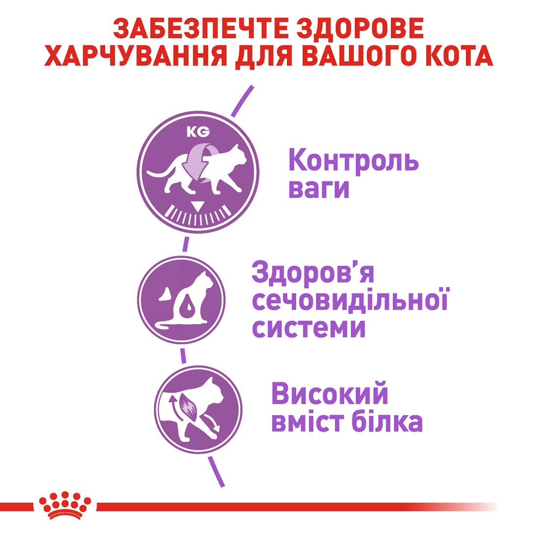 Сухий корм Royal Canin Sterilised Cat для котів стерилізованих 2кг