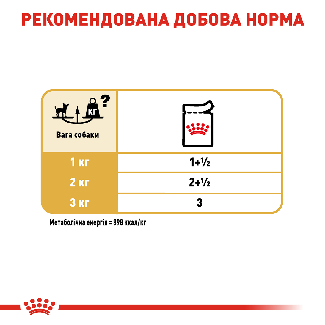 Вологий корм Royal Canin Chihuahua для собак породи Чихуахуа 85 g
