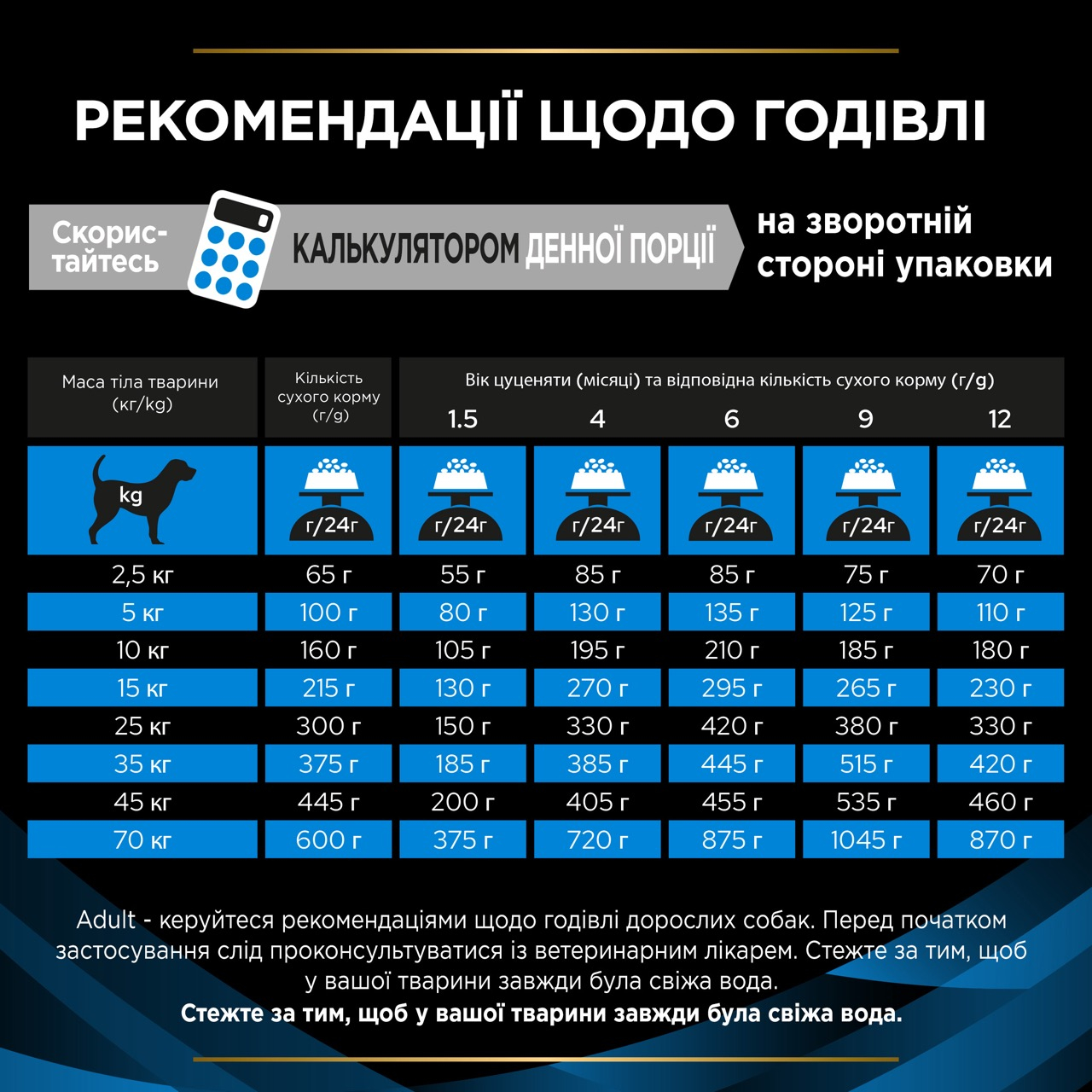 Сухий корм Purina Pro Plan Veterinary Diets DRM Dermatosis Management Canine для собак при дерматозах та надмірному випадінні шерсті 3 кг
