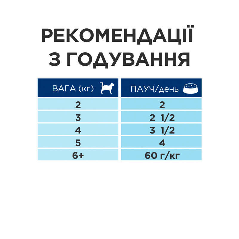 Вологий корм Hill’s Prescription Diet i/d Digestive Care Salmon для котів при розладах травлення 85 г
