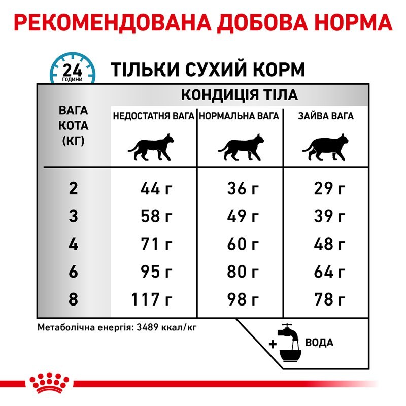 Сухий корм Royal Canin Sensitivity Control Cat для котів при харчовій алергії/непереносимості 400 г