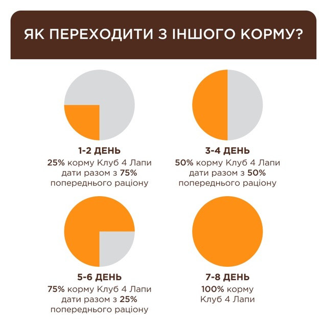 Вологий корм C4P Premium для котів з лососем в желе 85г