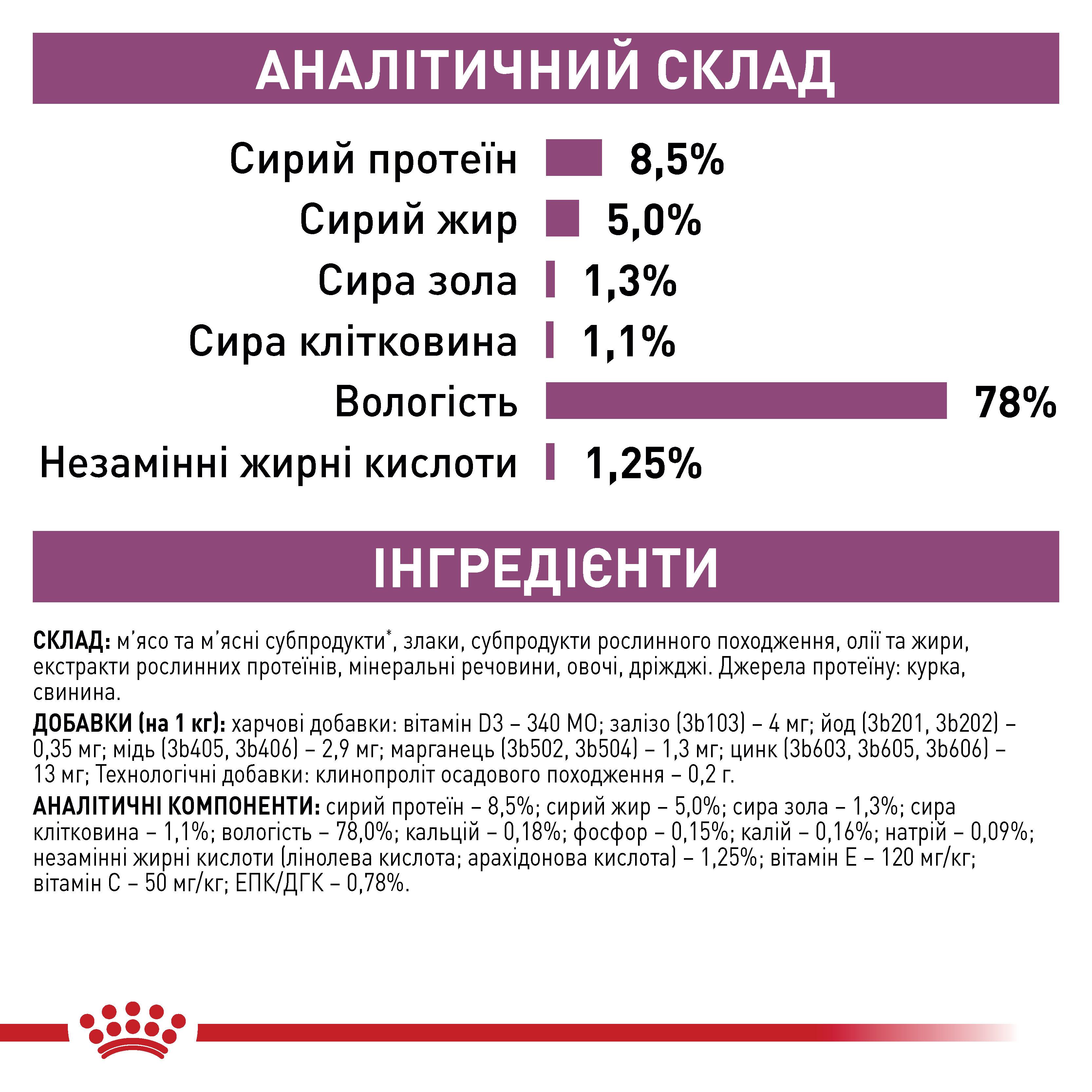 Вологий корм Royal Canin Early Renal для котів при ранній стадії ниркової недостатності