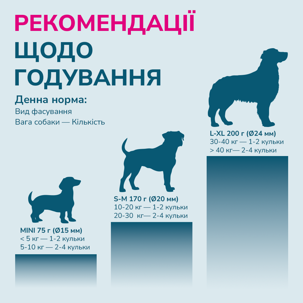 Ласощі LK Baits Pet Nutrigo Cod Liver Oil Mini для собак дрібних порід з олією печінки тріски,75 г
