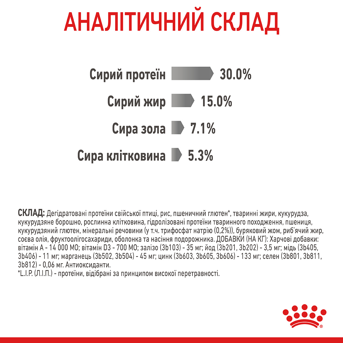 Сухий корм Royal Canin Dental Care для котів догляд за зубами 400 г