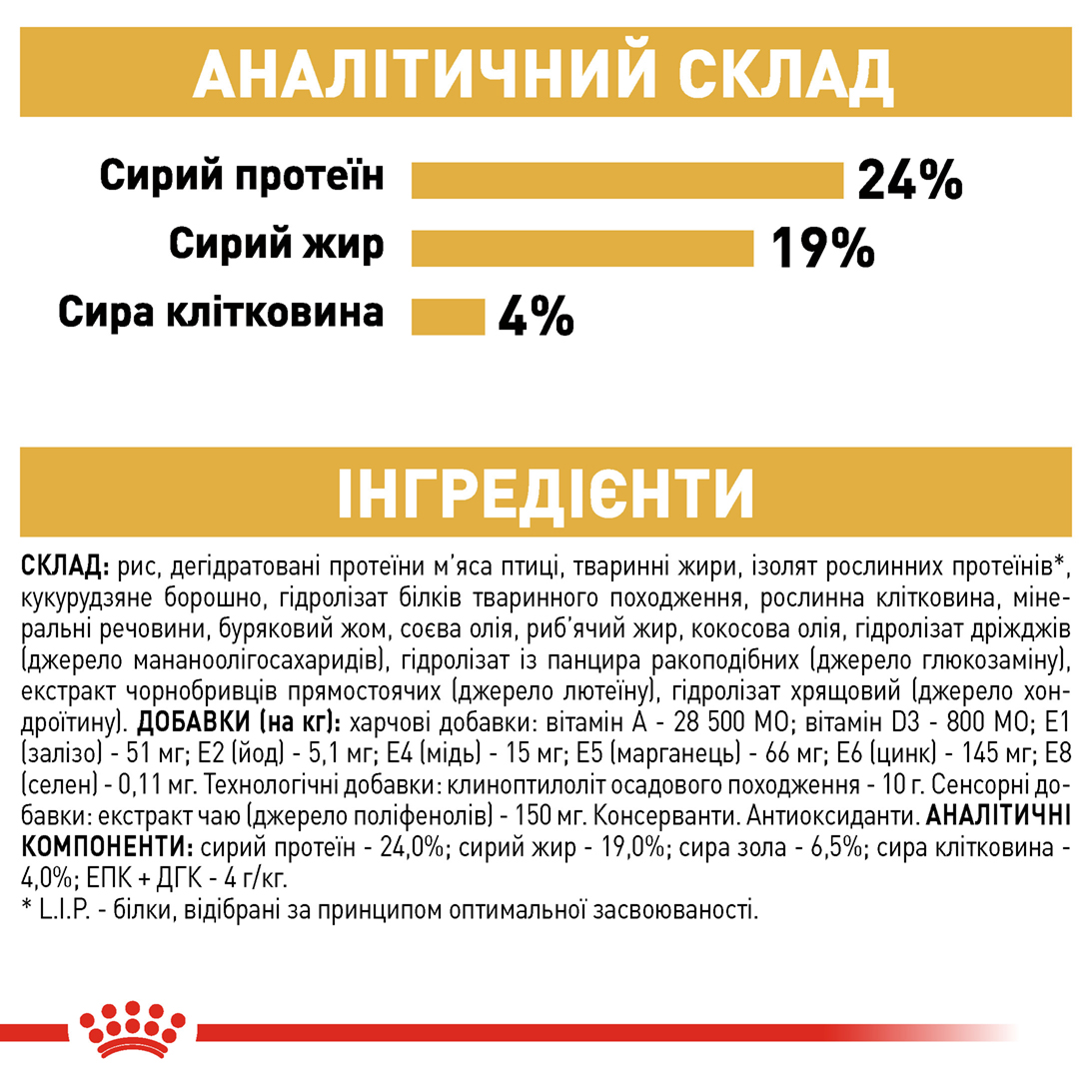 Сухий корм Royal Canin German Shepherd Adult для собак породи Німецька вівчарка 11кг