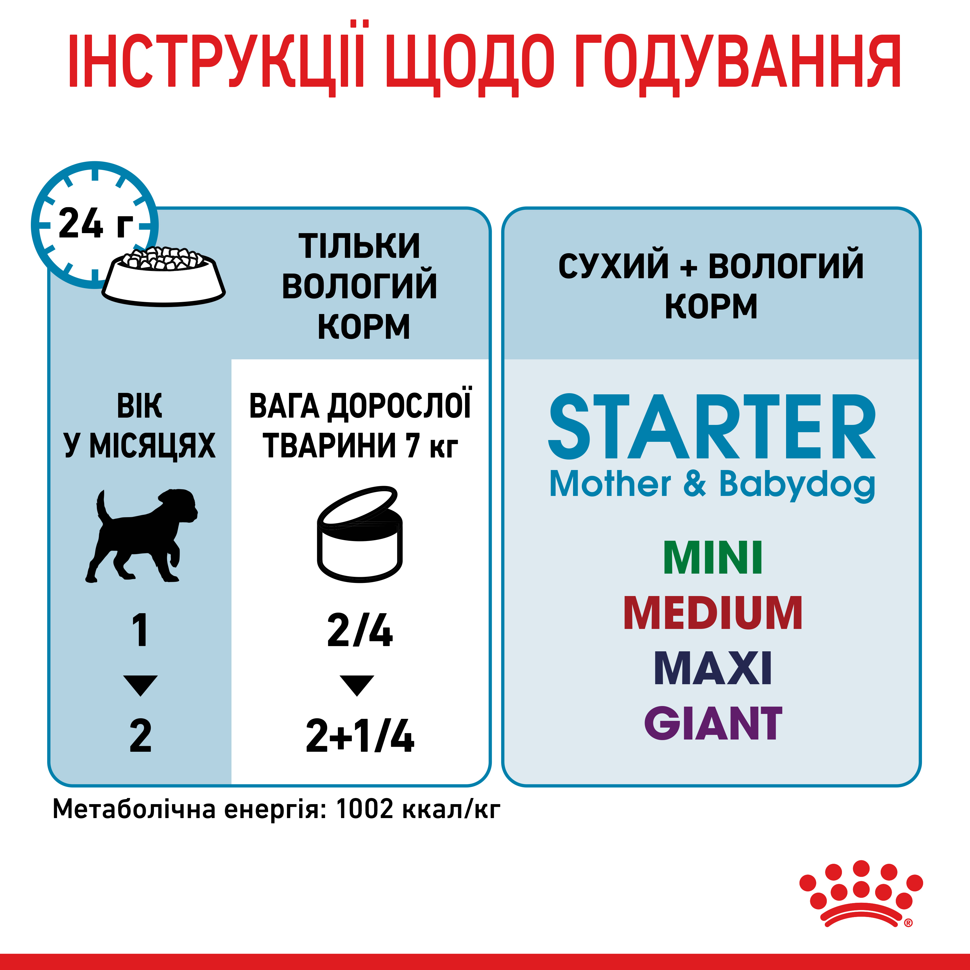 Вологий корм Royal Canin Starter Mousse для цуценят стартовий