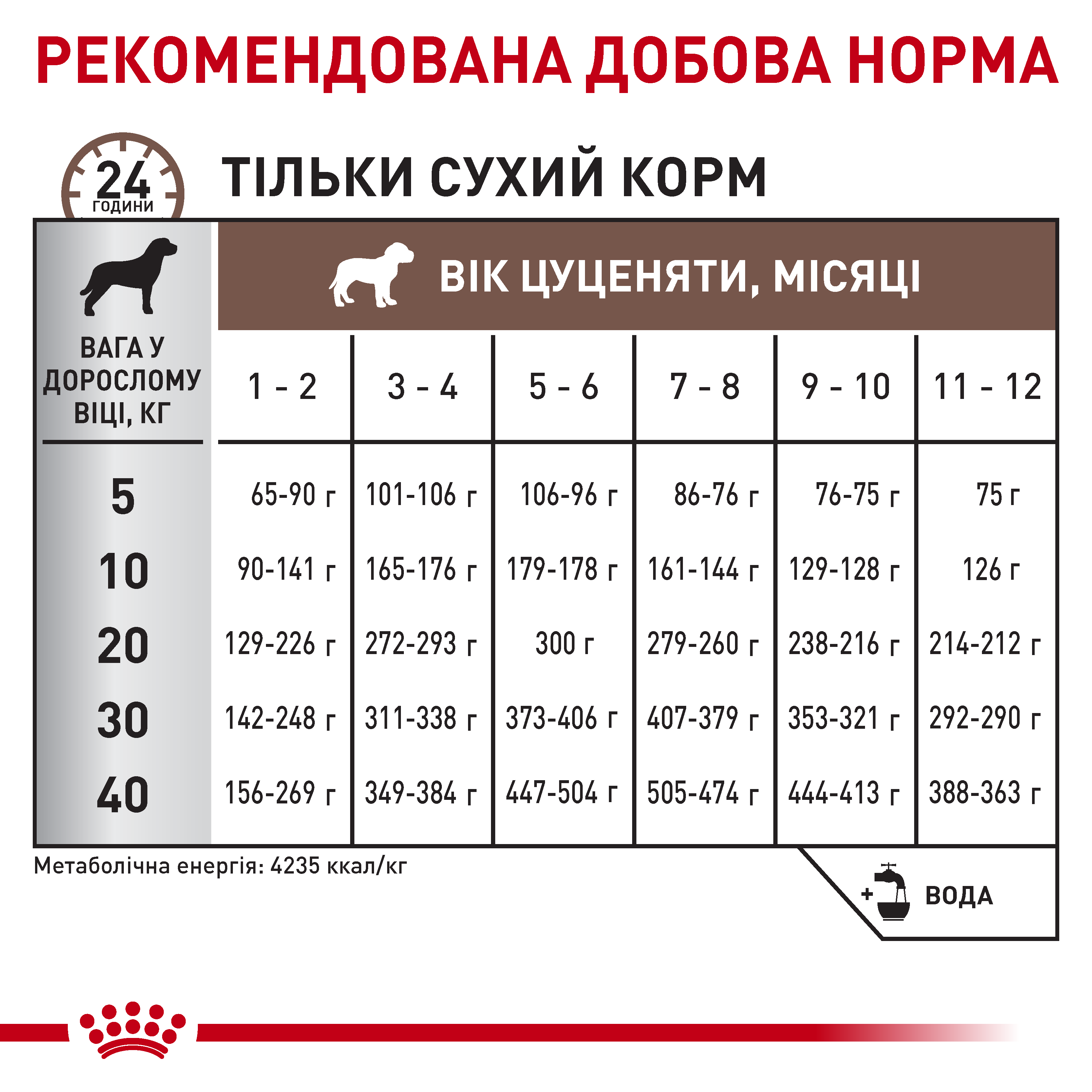 Сухий корм Royal Canin Gastro Intestinal Junior для цуценят при порушеннях травлення 2,5кг