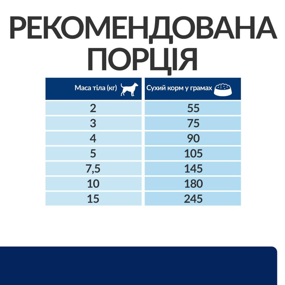 Сухий корм Hill's PD Canine Z/D Mini ActivBiome для дорослих собак малих та мініатюрних порід при харчовій алергії 1 кг