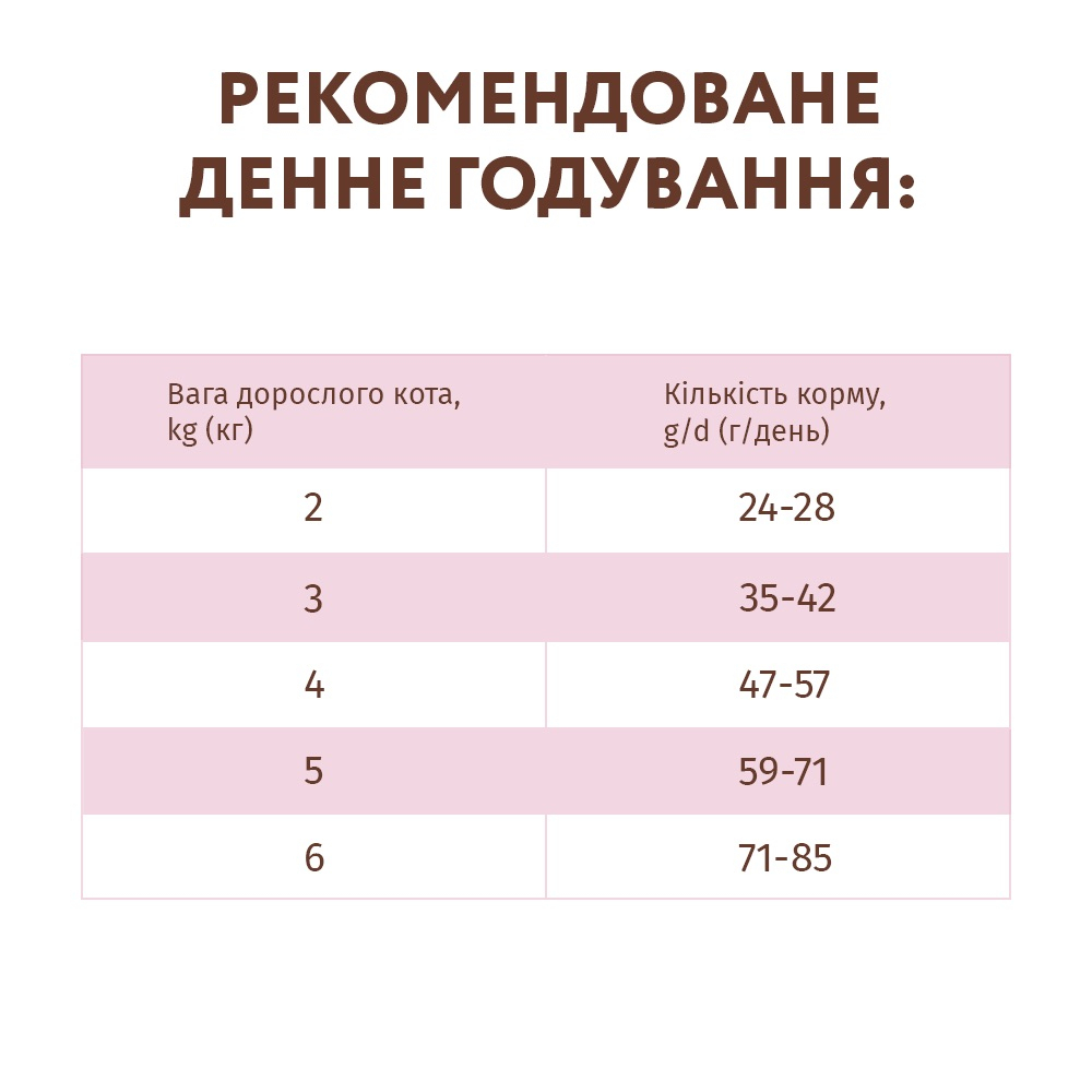 Сухий корм OptiMeal For Carnivores для котів беззерновий з індичкою та овочами 300г