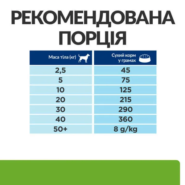Сухий корм Hill's PD Canine Metabolic Weight Management для собак контроль ваги 1.5 кг