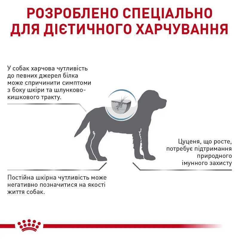 Сухий корм Royal Canin Hypoallergenic Puppy для цуценят, які страждають від харчової алергії 1,5 кг