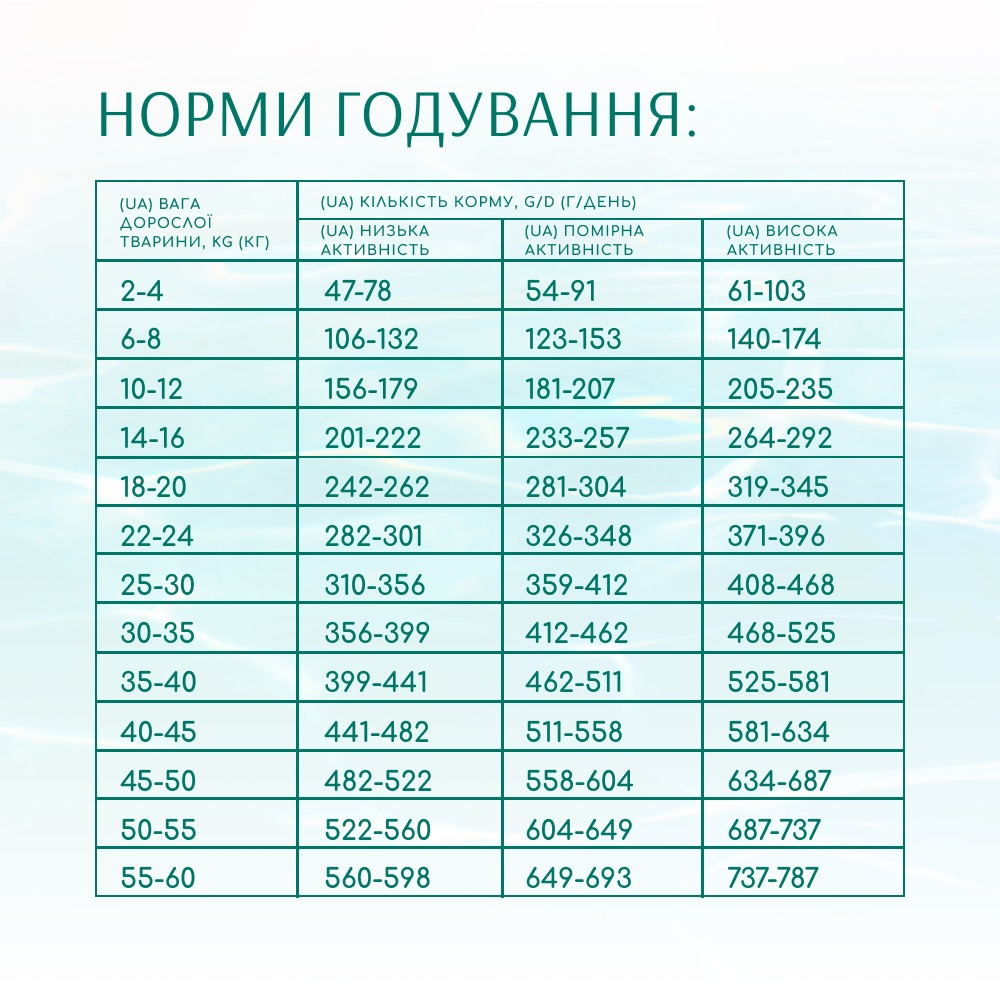 Сухий корм OptiMeal Dog Beauty Fitness для собак 4кг
