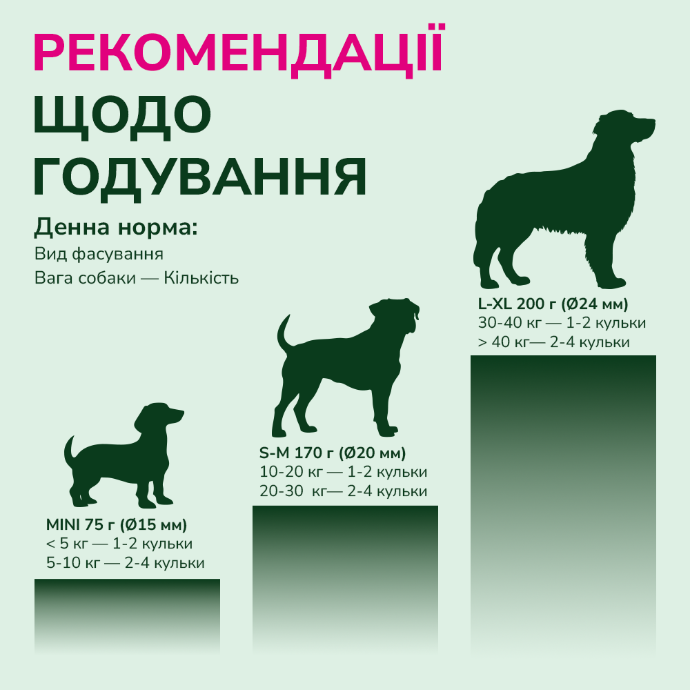 Ласощі LK Baits Pet Nutrigo CBD Mini для собак дрібних порід з конопляною олією,75 г
