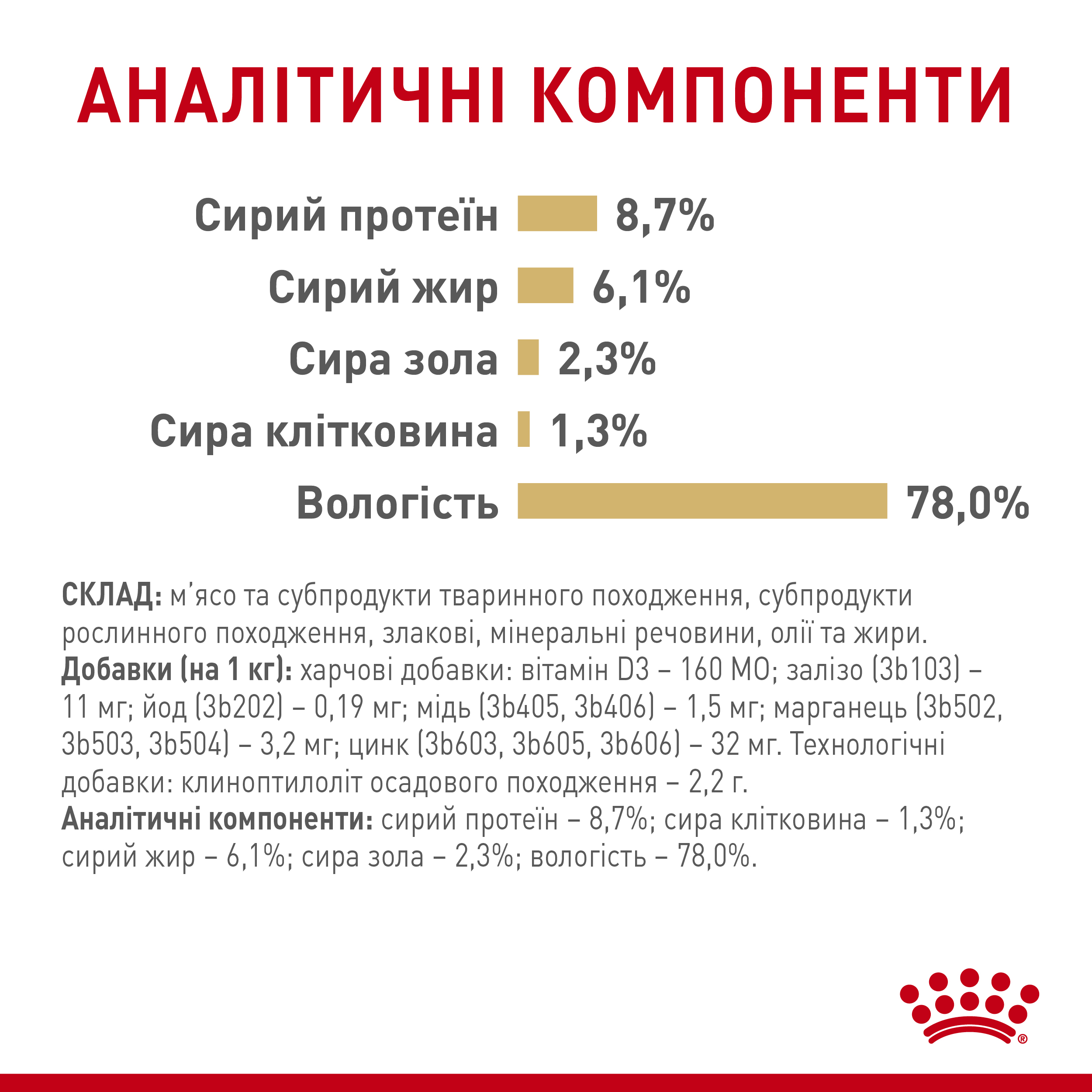 Вологий корм Royal Canin Pomeranian Loaf для собак породи Померанський шпіц (паштет) 85 г