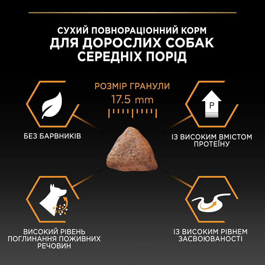 Сухий корм Purina Pro Plan Dog Adult Medium Everyday Nutrition для собак середніх порід з куркою 3кг