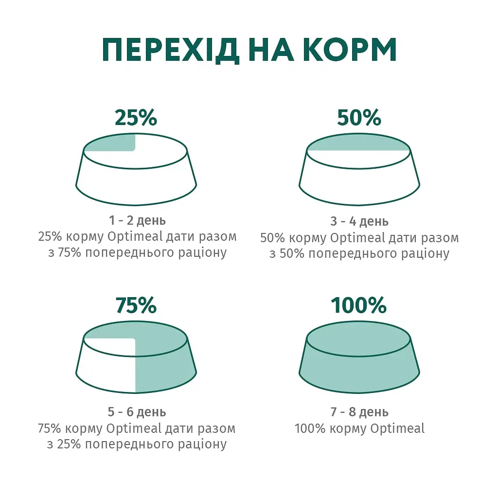 Вологий корм OptiMeal Adult Cats Grain Free для котів із чутливим травленням з ягням та індичкою в соусі 85 г