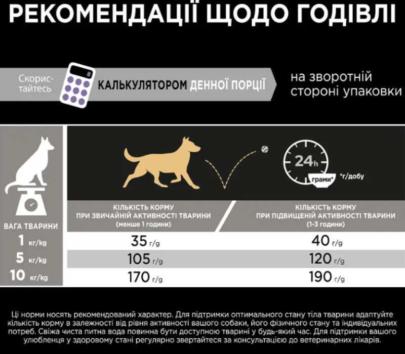 Сухий корм Purina Pro Plan Dog Adult Grain Free Small & Mini Sensitive Digestion Turkey для собак малих порід з чутливим травленням, з індичкою 7 кг